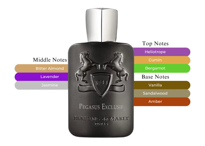 Parfums de Marly Pegasus Exclusif