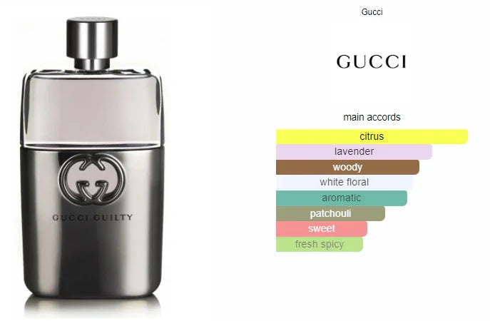 Gucci Guilty Pour Homme Eau de Toilette